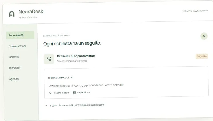 Illustrative NeuraDesk example: an enquiry received by phone is organised for the team
