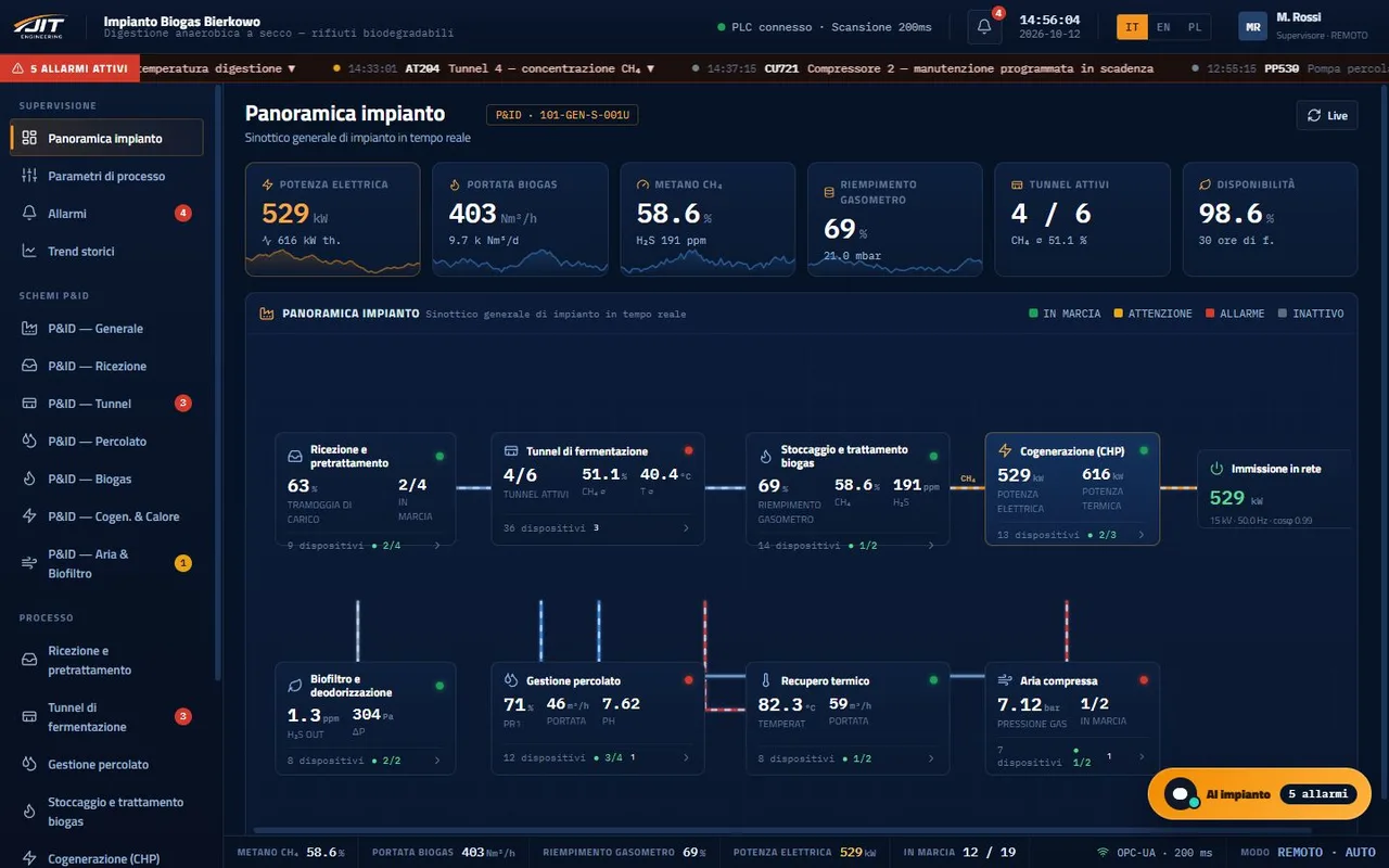 Preview of the simulated monitoring demo for the Bierkowo biogas plant